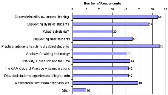 Graphical Analysis of Questionnaire Number 1