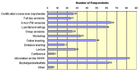 Graphical Analysis of Questionnaire Number 2